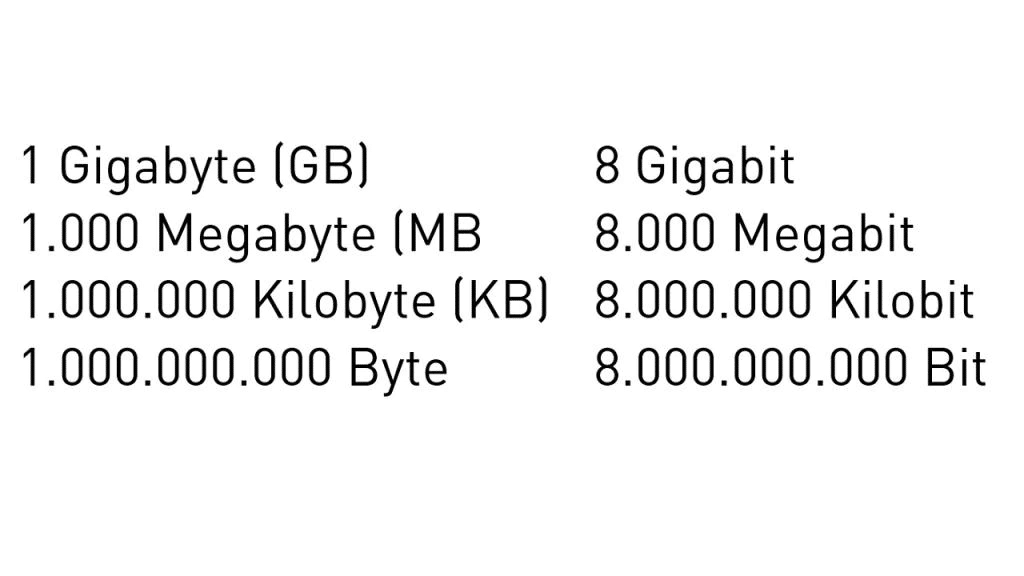 MBps Y MBit s cu l Es La Diferencia Practical Tips