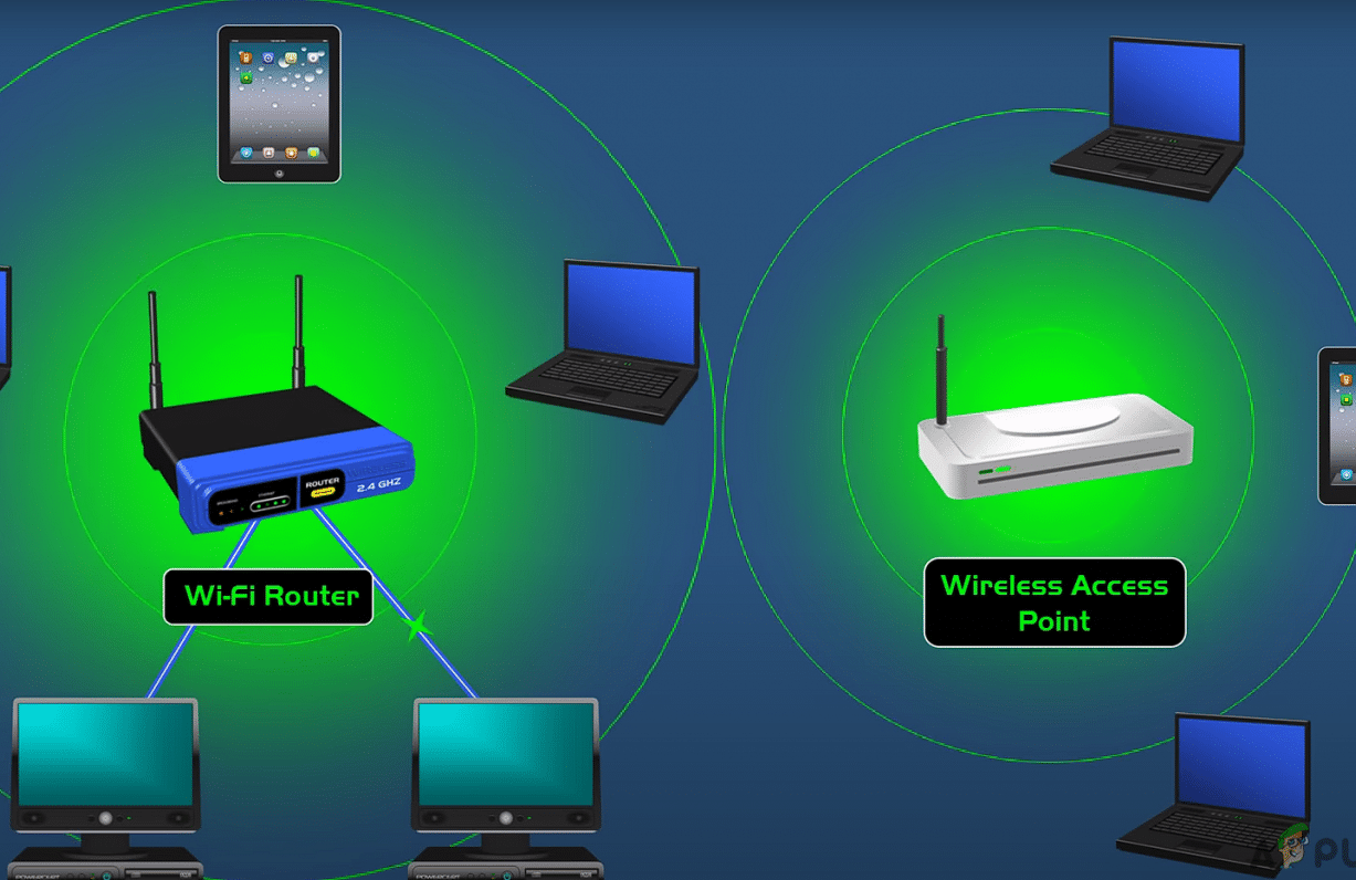 Punto De Acceso Frente A Router Cu L Es La Diferencia Practical Tips